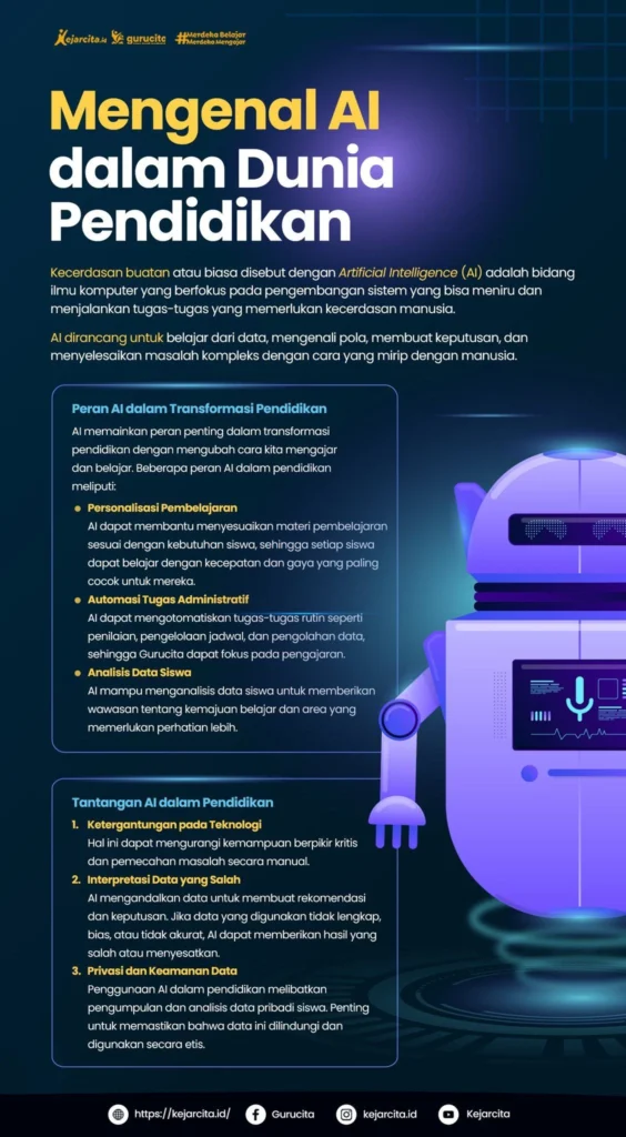 Implementasi AI dalam kurikulum SMA: Kerangka Strategis