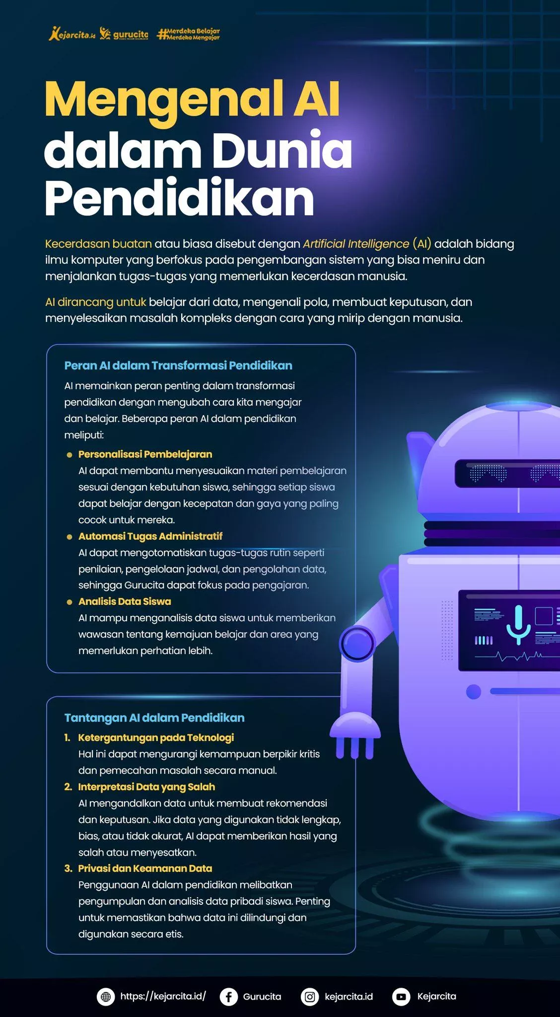 Implementasi AI dalam kurikulum SMA: Kerangka Strategis
