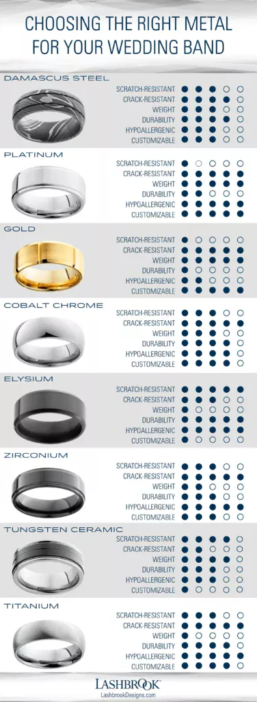 Material Choices for 12mm Mens Wedding Rings
