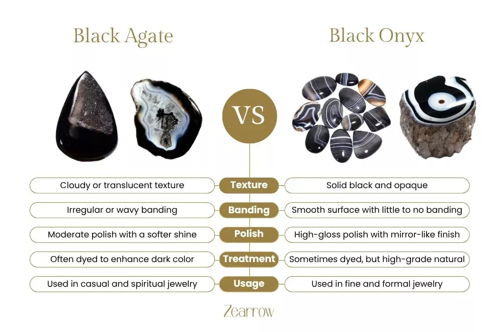 Material Comparison: Black Onyx vs. Other Popular Ring Materials