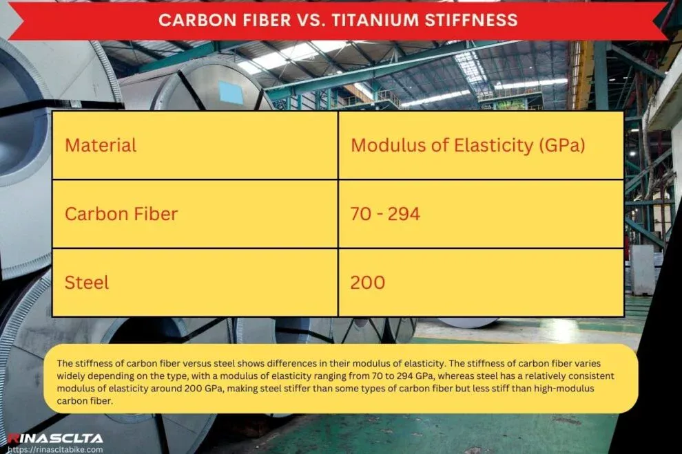 Perbandingan Material: Carbon Fiber vs Logam Tradisional
